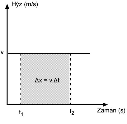 H1z-Zaman grafi inin alan1